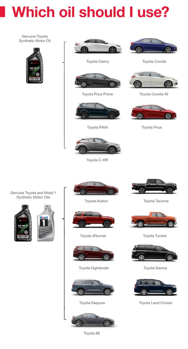 Which Oil Should I Use | DeLuca Toyota in Ocala FL