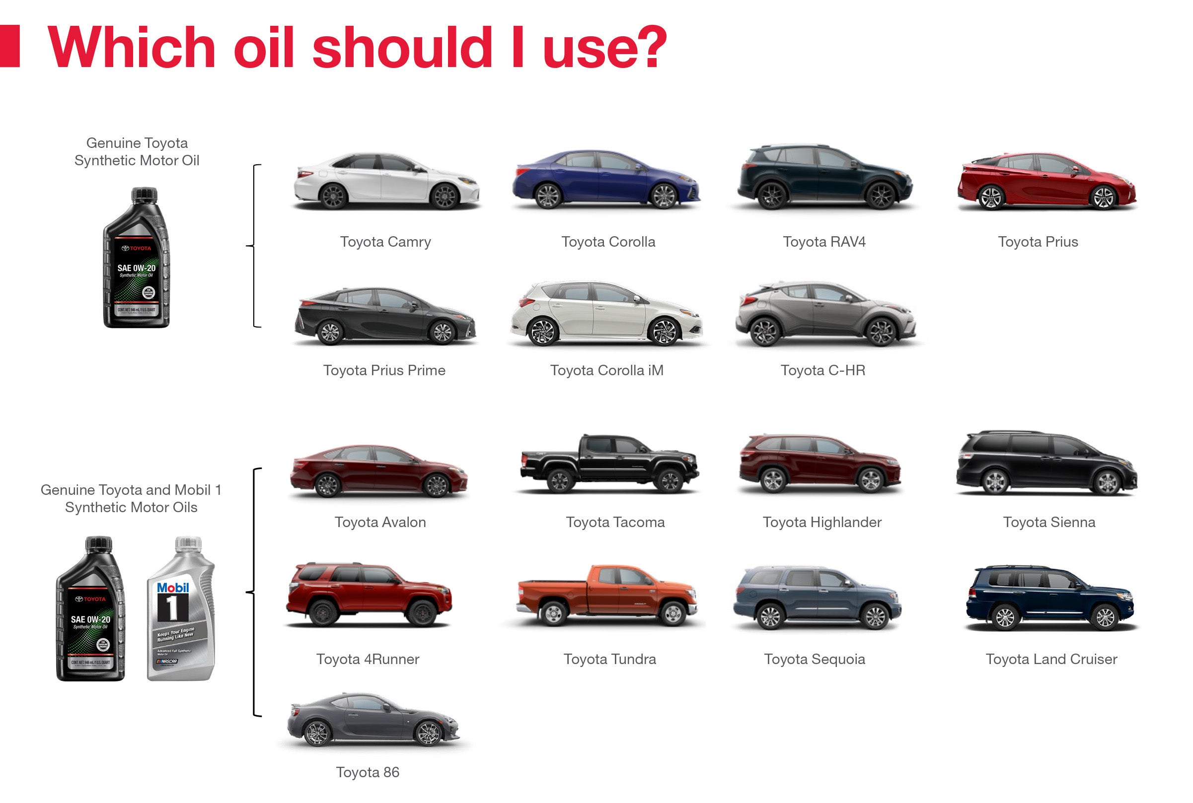 Which Oil Should I Use | DeLuca Toyota in Ocala FL